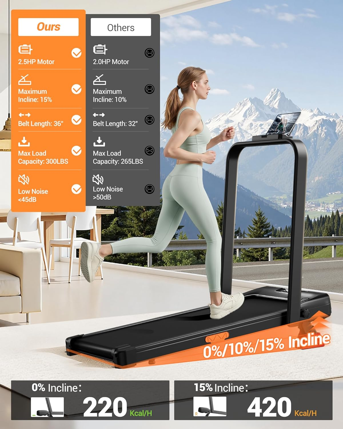 LONTEK 4-in-1 Folding Treadmill with 15% Incline